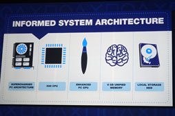 ꡼ No.023 | GDC 2013PS4åݡȡ1˥ϡɥΤʤܺ٤Ƚ֥եåGPGPUƱ¹ԡפб