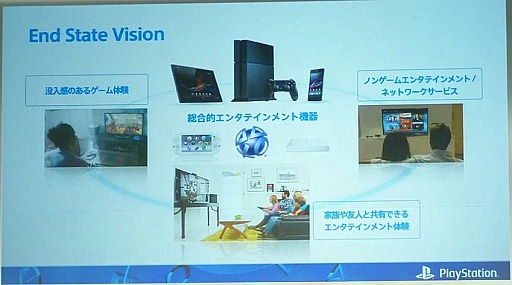 TGS 2013PlayStation 4ϤФοڤSCEΥޥ󤬥ԡ롣TGS 2013Ĵֱۥݡ