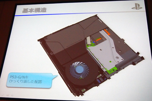 画像集#015のサムネイル/国内発売まであと約1か月のPS4,筐体設計の秘密が明らかに
