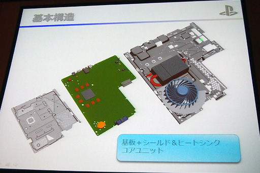 画像集#017のサムネイル/国内発売まであと約1か月のPS4,筐体設計の秘密が明らかに