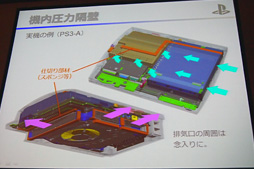 画像集#025のサムネイル/国内発売まであと約1か月のPS4,筐体設計の秘密が明らかに