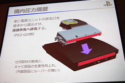 画像集#027のサムネイル/国内発売まであと約1か月のPS4,筐体設計の秘密が明らかに