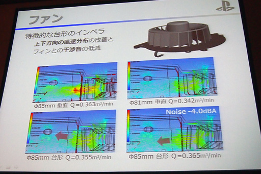 画像集#035のサムネイル/国内発売まであと約1か月のPS4,筐体設計の秘密が明らかに