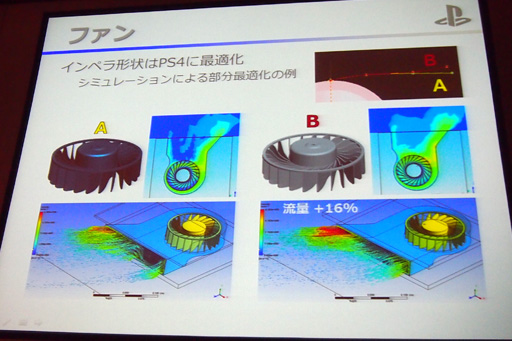 画像集#036のサムネイル/国内発売まであと約1か月のPS4,筐体設計の秘密が明らかに