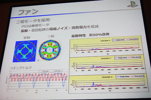 画像集#037のサムネイル/国内発売まであと約1か月のPS4,筐体設計の秘密が明らかに