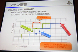 画像集#038のサムネイル/国内発売まであと約1か月のPS4,筐体設計の秘密が明らかに