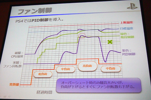 画像集#040のサムネイル/国内発売まであと約1か月のPS4,筐体設計の秘密が明らかに