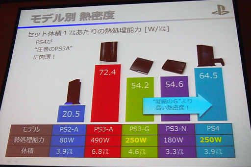 国内発売まであと約1か月のps4 筐体設計の秘密が明らかに