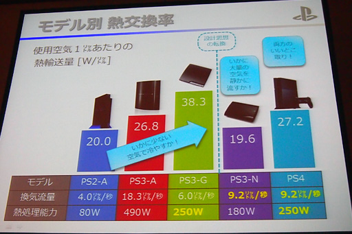 国内発売まであと約1か月のps4 筐体設計の秘密が明らかに 国内発売まであと約1か月のps4 筐体設計の秘密が明らかに