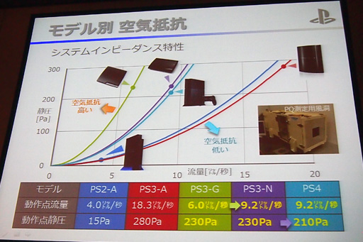 画像集#046のサムネイル/国内発売まであと約1か月のPS4,筐体設計の秘密が明らかに