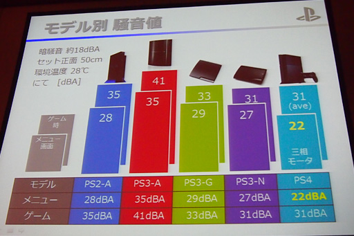 画像集#047のサムネイル/国内発売まであと約1か月のPS4,筐体設計の秘密が明らかに