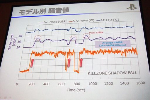 画像集#048のサムネイル/国内発売まであと約1か月のPS4,筐体設計の秘密が明らかに