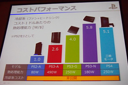 画像集#050のサムネイル/国内発売まであと約1か月のPS4,筐体設計の秘密が明らかに