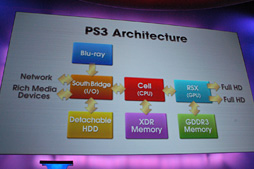 西川善司の3dge Playstation事業の戦略軍師 Sce伊藤雅康氏に聞く Ps4進化の方向性 高性能版ps4は登場するのか