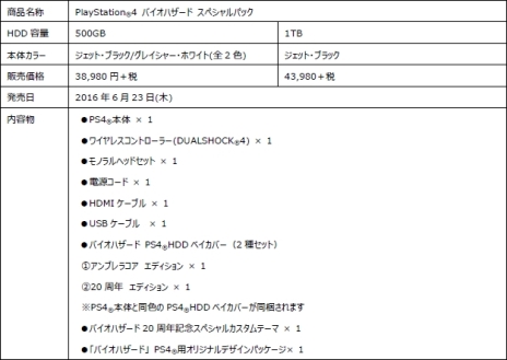 ꡼ No.005 | ֥Хϥ ֥饳פȯȡ֥Хϥɡץ꡼20ǯǰPS4ܥǥ뤬623ȯ䡣ͽդ