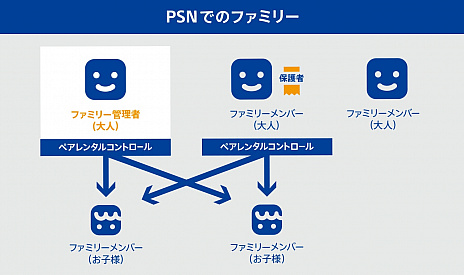 ���������꡼ No.002�Υ���ͥ������ / PlayStation 4�Υ����ƥॽ�եȥ�����5.00��NOBUNAGA�ʥΥ֥ʥ��ˡפ�ȯɽ