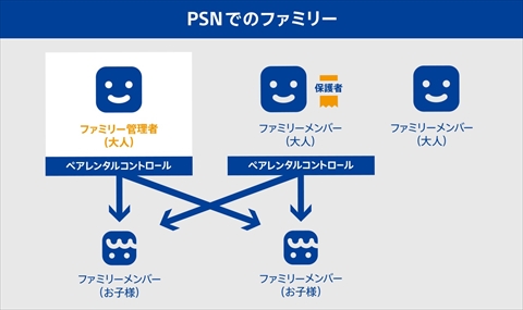 PS4ΥƥॽեȥС5.00NOBUNAGAɤ󶡳ϡPS VRܥإåɥեĶǤΥС륵饦ɤб