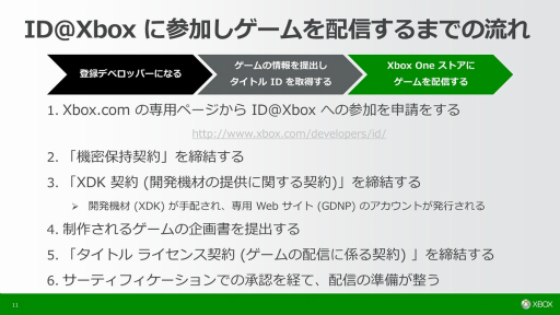 画像集#021のサムネイル/Xbox Oneで独立系デベロッパをサポートするプログラム「ID@Xbox」とは。参入説明会に参加して分かった“Microsoftの狙い”