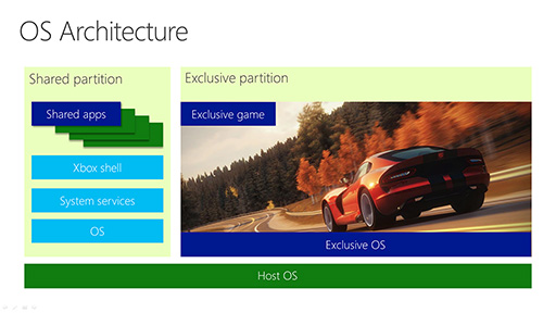 Xbox OneǤϡ2ĤWindows 8פƱưȯԸ٥ȤǸƤƥॢƥμ