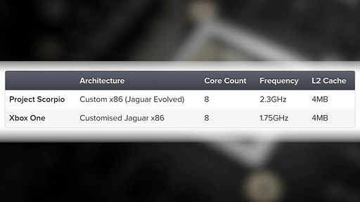 ꡼ No.006Υͥ / ǽXbox OneProject ScorpioפDirectX 12ϡɥܺ٤ʥڥå餫