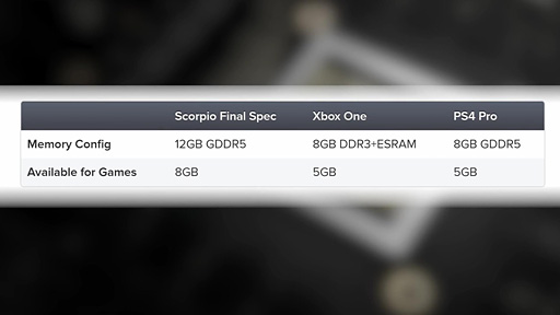 ꡼ No.009Υͥ / ǽXbox OneProject ScorpioפDirectX 12ϡɥܺ٤ʥڥå餫