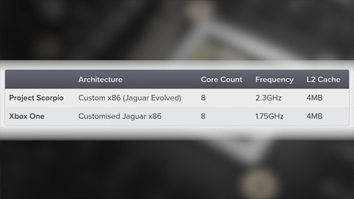 ꡼ No.006 | ʤ3DGEProject ScorpioפϤɤعԤΤ