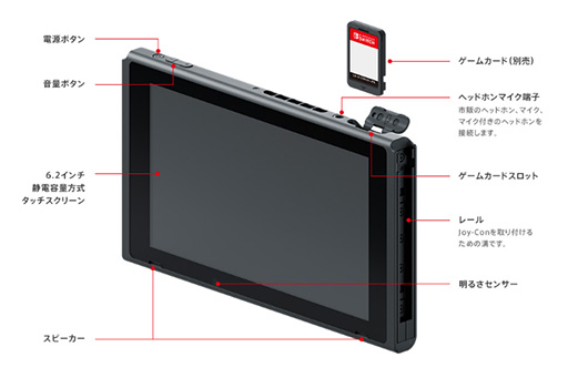 画像集#001のサムネイル/「Nintendo Switch」のスペックが公開に。液晶パネルは6.2インチサイズの720pで重量は約297g