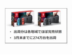 ꡼ No.001 | Nintendo Switch3ޤǤ274в١֥ѡޥꥪ פϴ֤ʤ15000ɤʤɡǤŷƲη軻εˤʤݥȤ
