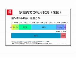 ꡼ No.003 | Nintendo Switch3ޤǤ274в١֥ѡޥꥪ פϴ֤ʤ15000ɤʤɡǤŷƲη軻εˤʤݥȤ