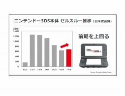 ꡼ No.011 | Nintendo Switch3ޤǤ274в١֥ѡޥꥪ פϴ֤ʤ15000ɤʤɡǤŷƲη軻εˤʤݥȤ