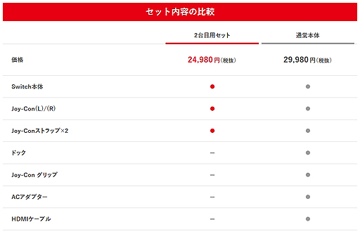 ɥåʤɤʤNintendo Switch 2ѥåȡפޥ˥ƥɡȥо졣̾Ǥ5000߰¤ȴ24980