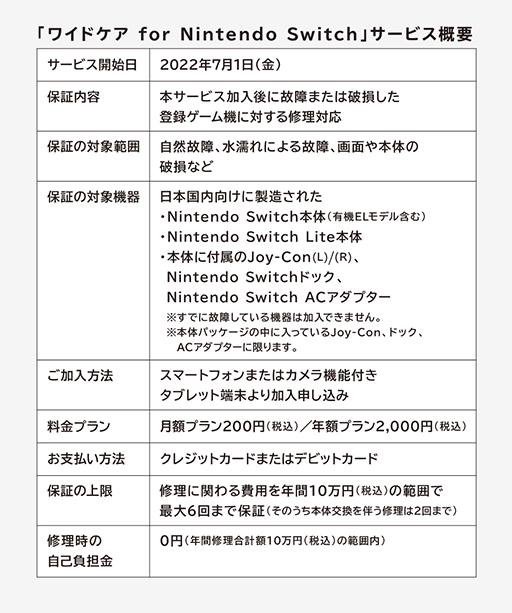 月額200円からのSwitch定額制修理保証サービス。任天堂販売,「ワイド 月額200円からのSwitch定額制修理保証サービス。任天堂販売,「ワイド