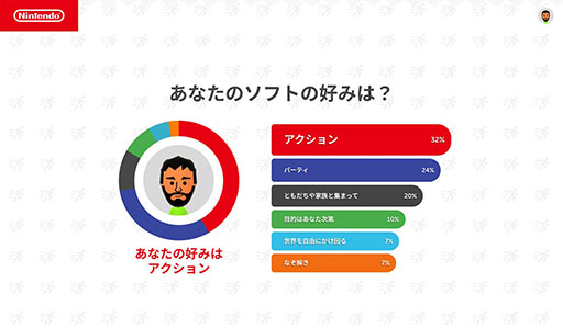 画像ギャラリー No.003のサムネイル画像 / 「Nintendo Switch 2024 〜今年の振り返り〜」が公開に。2024年に遊んだSwitch用ソフトの記録を確認しよう