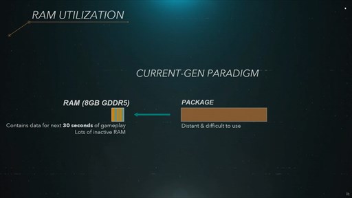 画像ギャラリー No.005のサムネイル画像 / 西川善司の3DGE:Mark Cerny氏のPS5技術解説プレゼンテーションを読み解く(前編)。ここまで分かったPS5のSSDとGPUの詳細