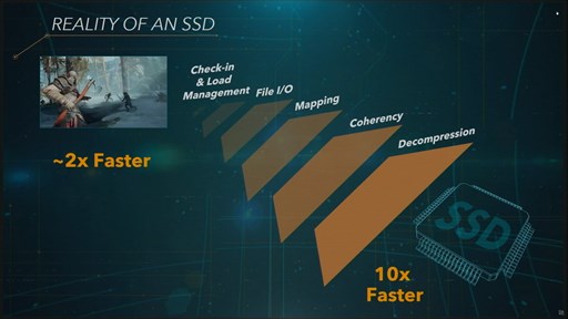 画像ギャラリー No.008のサムネイル画像 / 西川善司の3DGE:Mark Cerny氏のPS5技術解説プレゼンテーションを読み解く(前編)。ここまで分かったPS5のSSDとGPUの詳細