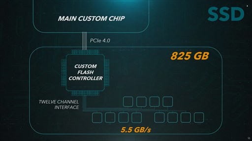 西川善司の3dge Mark Cerny氏のps5技術解説プレゼンテーションを読み解く 前編 ここまで分かったps5のssdとgpuの詳細