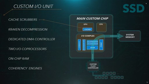 画像(016)西川善司の3DGE：Mark Cerny氏のPS5技術解説プレゼンテーションを読み解く(前編)。ここまで分かったPS5のSSDとGPUの詳細