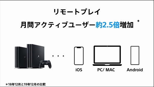 ���������꡼ No.007�Υ���ͥ������ / ���ˡ��ηб������������ݡ��ȡ�PS5�������եȤ��ե������ȡ������ɥѡ��ƥ��Ȥ�˶᡹ȯɽ��