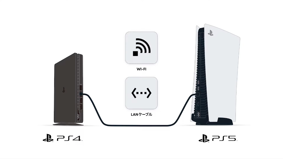 Ps4 から ps5 データ 移行