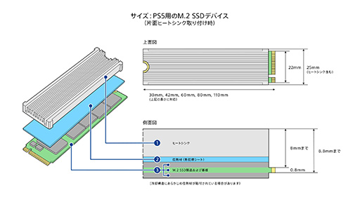 画像集#004のサムネイル/PS5本体に組み込めるM.2 SSDの仕様や取り付け手順が明らかに。SSDはヒートシンクが必須になる