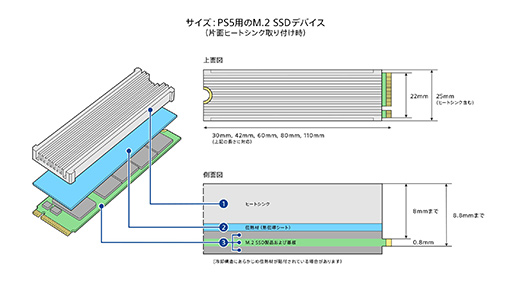 PS5本体に組み込めるM.2 SSDの仕様や取り付け手順が明らかに。SSDは