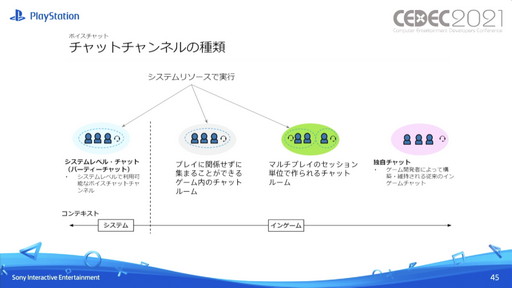 ꡼ No.023 | CEDEC 2021ϥ೫ȯԸˡPS5ħŪʵǽҲ𡣥åPlayStation 5 Overviewפݡ