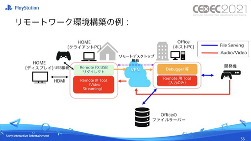 ꡼ No.030 | CEDEC 2021ϥ೫ȯԸˡPS5ħŪʵǽҲ𡣥åPlayStation 5 Overviewפݡ