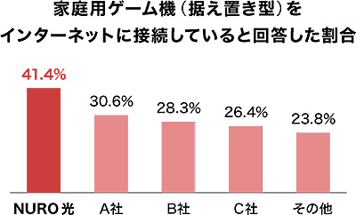 ���������꡼ No.004�Υ���ͥ������ / ��NURO ���ס�PS5����990�ߤ���꡼���ǳڤ���륪�ץ���󥵡��ӥ���ȯɽ���������դ�9��30������