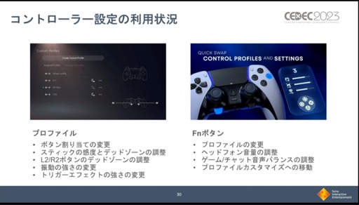 画像集 No.012のサムネイル画像 / ［CEDEC 2023］PS VR2やDualSense Edgeの利用実態など，興味深いデータが明かされた「PlayStation 5 開発の振り返り」レポート
