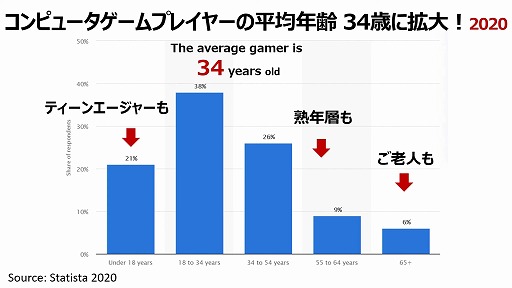 ꡼ No.010 | ȥץ쥹Ƥɤȵڷ᤬30ǯޤPSγȯä롣TGS 2024Ĵֱ֥׻İݡȡTGS2024