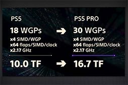 画像ギャラリー No.004のサムネイル画像 / 西川善司の3DGE:チーフアーキテクトが語った「PS5 Pro」の秘密とは? レイトレーシングの強化点や超解像機能に注目だ