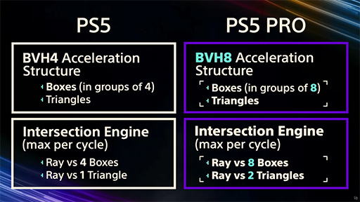 画像ギャラリー No.008のサムネイル画像 / 西川善司の3DGE:チーフアーキテクトが語った「PS5 Pro」の秘密とは? レイトレーシングの強化点や超解像機能に注目だ