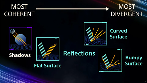 画像ギャラリー No.009のサムネイル画像 / 西川善司の3DGE:チーフアーキテクトが語った「PS5 Pro」の秘密とは? レイトレーシングの強化点や超解像機能に注目だ