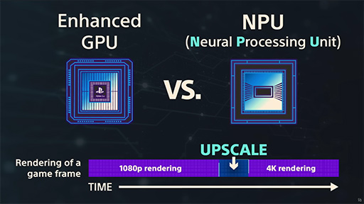 画像ギャラリー No.013のサムネイル画像 / 西川善司の3DGE:チーフアーキテクトが語った「PS5 Pro」の秘密とは? レイトレーシングの強化点や超解像機能に注目だ